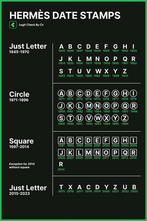 hermes year stamp - authentication codes for Hermes.